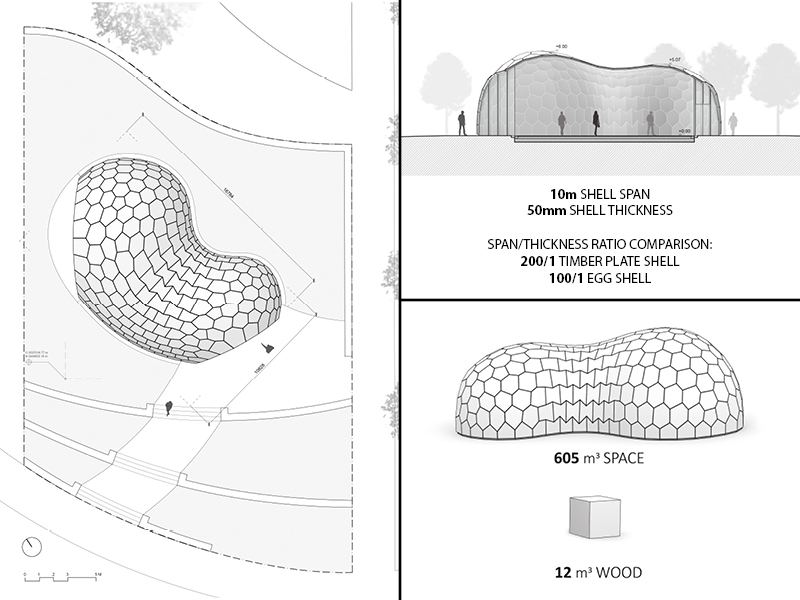 Landesgartenschau Exhibition Hall: Drawings of the shell geometry and plate layout