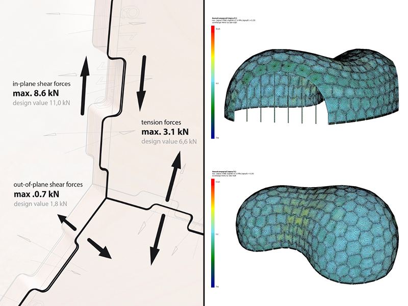 Landesgartenschau Exhibition Hall: Structural analysis diagrams of the shell