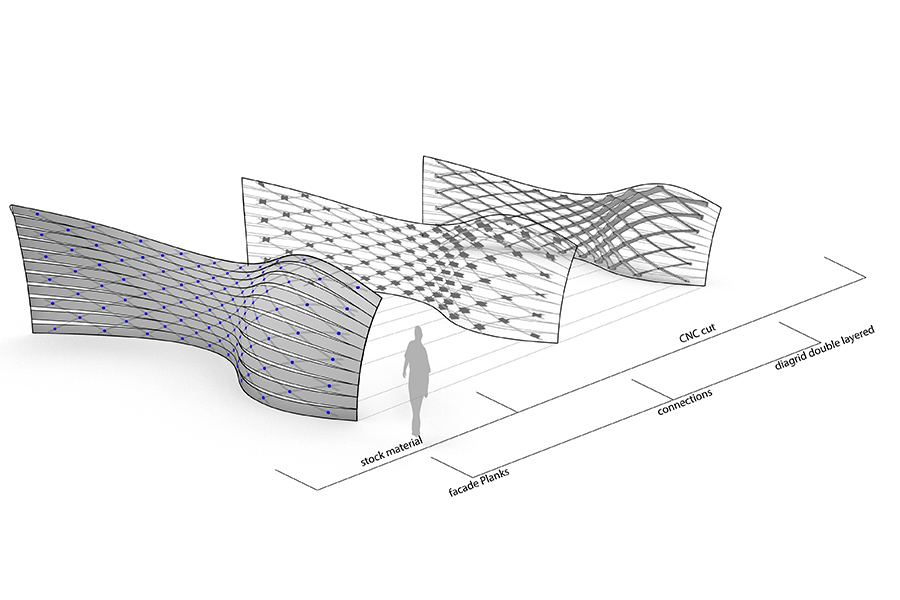 Robot Made: Double-Layered Diagrid Facade: Drawing of the facade structure geometry